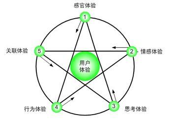 û