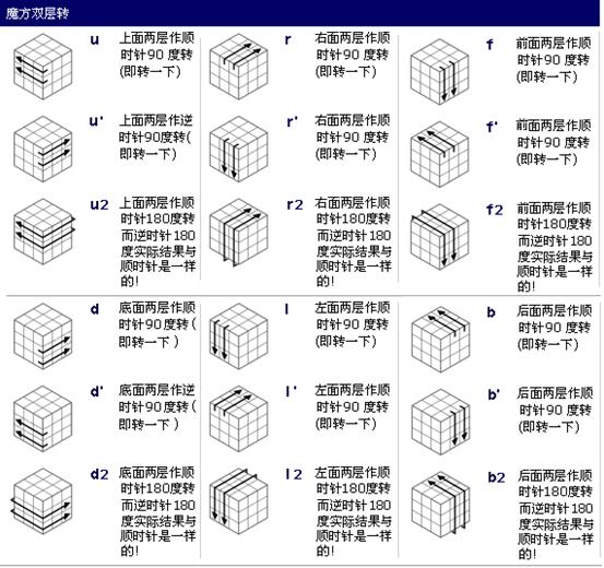 新手魔方公式图解_图解大全 新手魔方公式图解