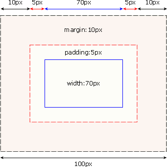 ct_css_boxmodel_example.gif