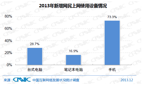 2013ʹ豸