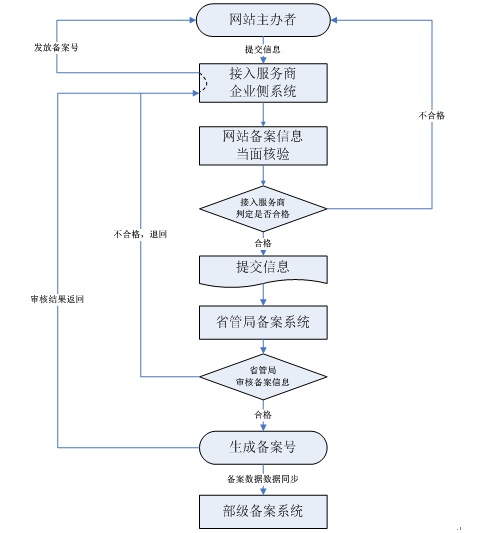 域名注册须提交的质料
（域名注册须提交的质料
包罗
）〔域名注册须提交的材料有〕